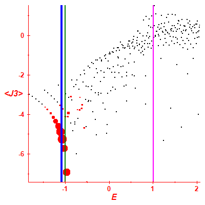 Peres lattice <J3>